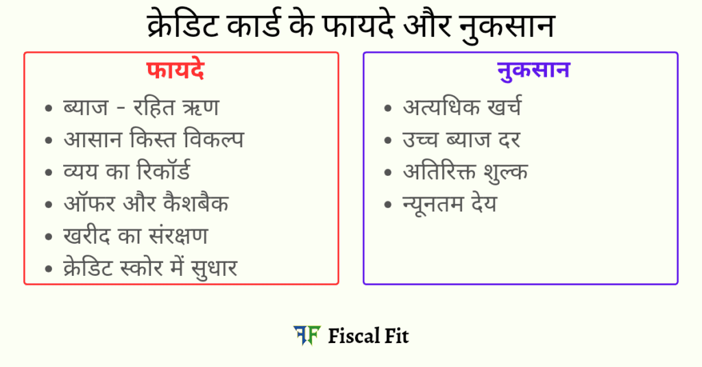 क्रेडिट कार्ड क्या है | क्रेडिट कार्ड के फायदे और नुकसान
